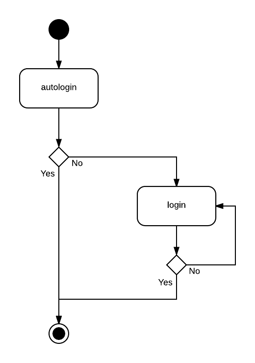 Usecase :: PangPang Labs